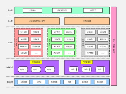 計(jì)算機(jī)視覺(jué)服務(wù)系統(tǒng)的設(shè)計(jì)與應(yīng)用