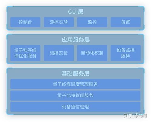 中國(guó)首個(gè)量子計(jì)算機(jī)操作系統(tǒng)“本源司南”的戰(zhàn)略意義與應(yīng)用前景