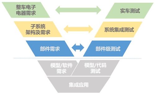汽車電子測(cè)試咨詢服務(wù) 功能測(cè)試